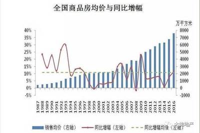 謝逸楓:有一個國家房價永遠震蕩上漲-全國房訊-買房大師